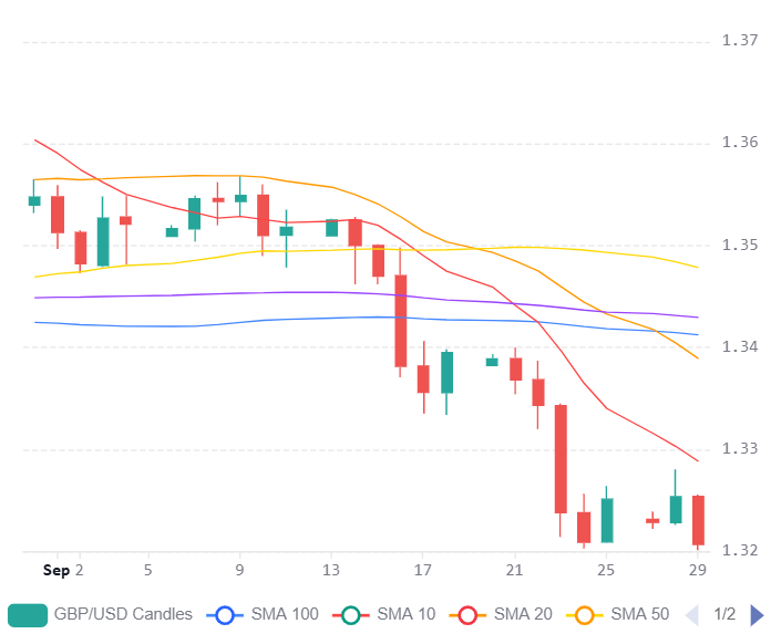 Chart 2026 09 29T175822856