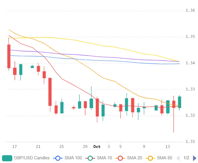 Chart 2026 10 15T195719978