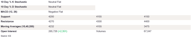 Tables 5 (364)