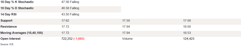 Tables 1 (216)