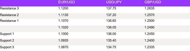 Tables 1 (130)