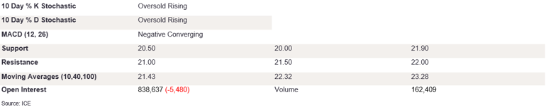 Tables 1 (376)