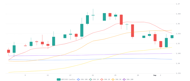Chart 2026 09 04T071409381
