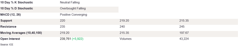 Tables 3 (387)