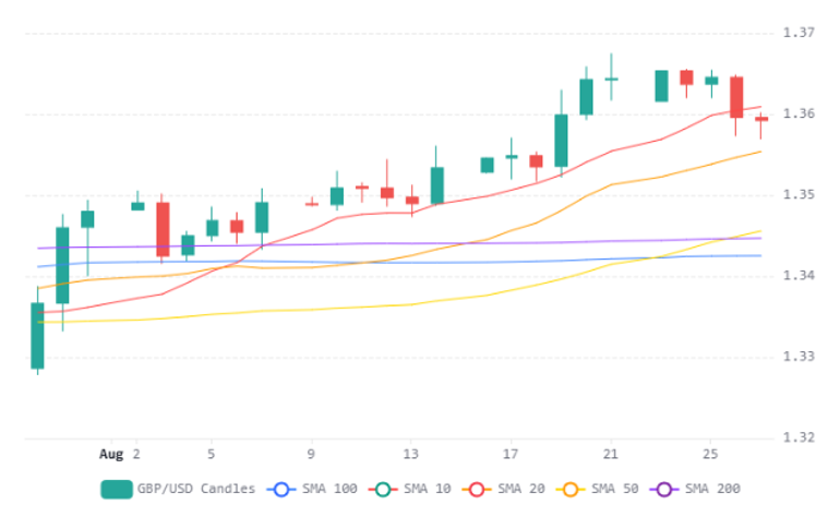 Chart 68 (1)