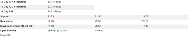 Tables 1 (290)