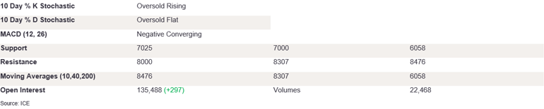 Tables 5 (396)