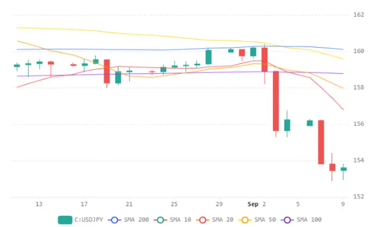 Usdjpy 10092026 (1)