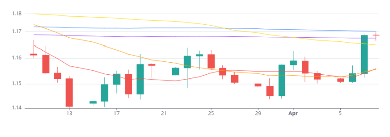 Eurusd 08042026