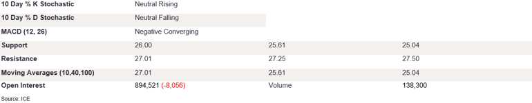 Tables 1 (344)