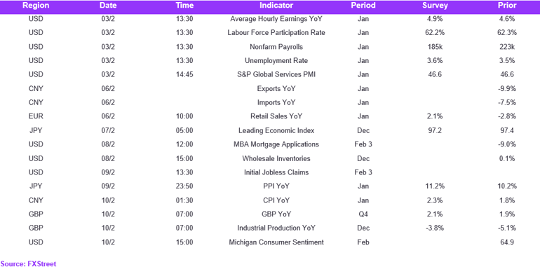 Calendar (101)