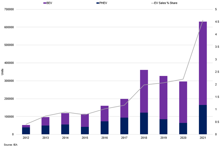 Us Ev Sales (1)