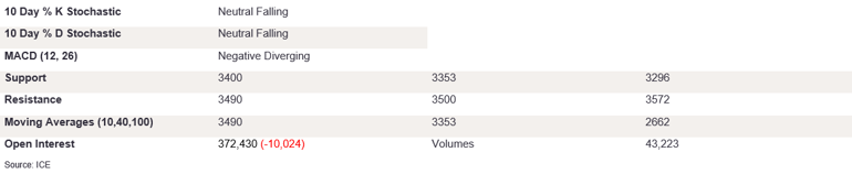 Tables 6 (363)