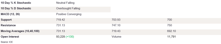 Tables 2 (352)