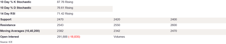 Tables 5 (232)