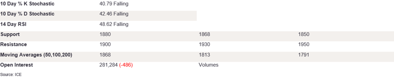 Tables 6 (227)