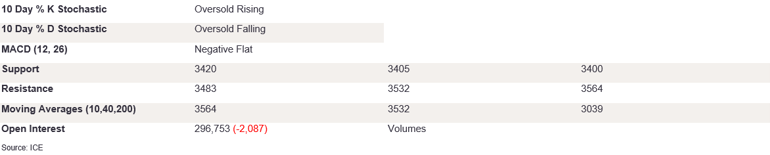 Tables 5 (342)