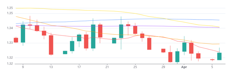 Gbpusd 07042026