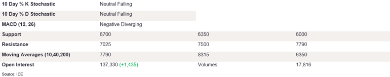 Tables 5 (399)