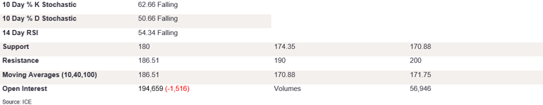 Tables 3 (274)