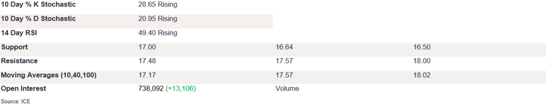 Tables 1 (231)