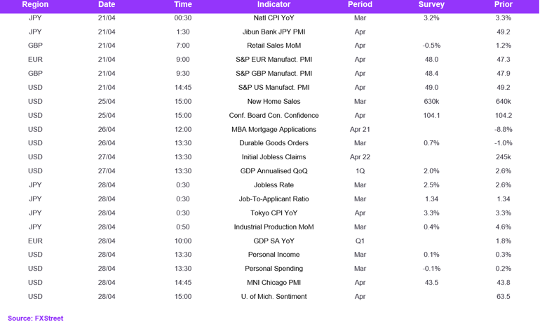 Calendar (110)