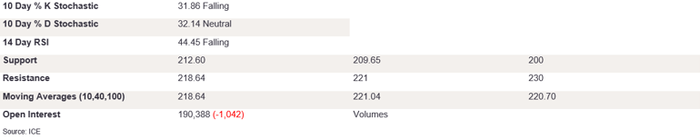 Tables 3 (213)