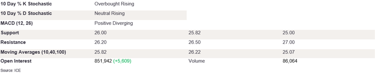 Tables 1 (352)