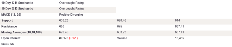 Tables 2 (369)