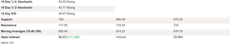 Tables 2 (331)