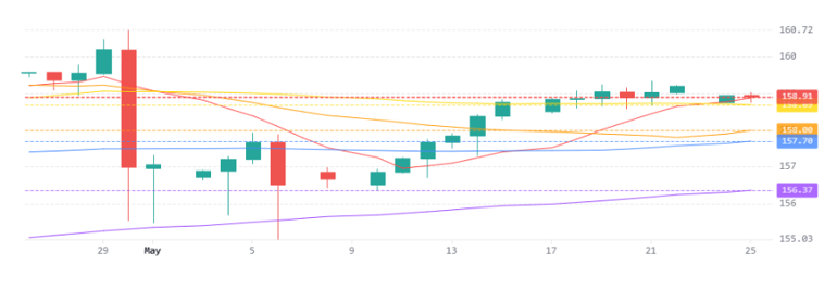 Usdjpy 26052026