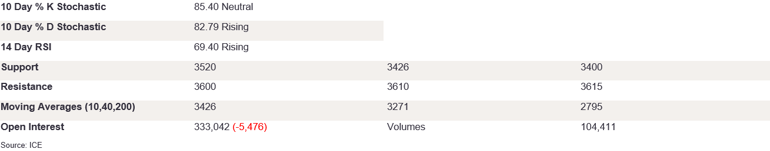 Tables 5 (326)