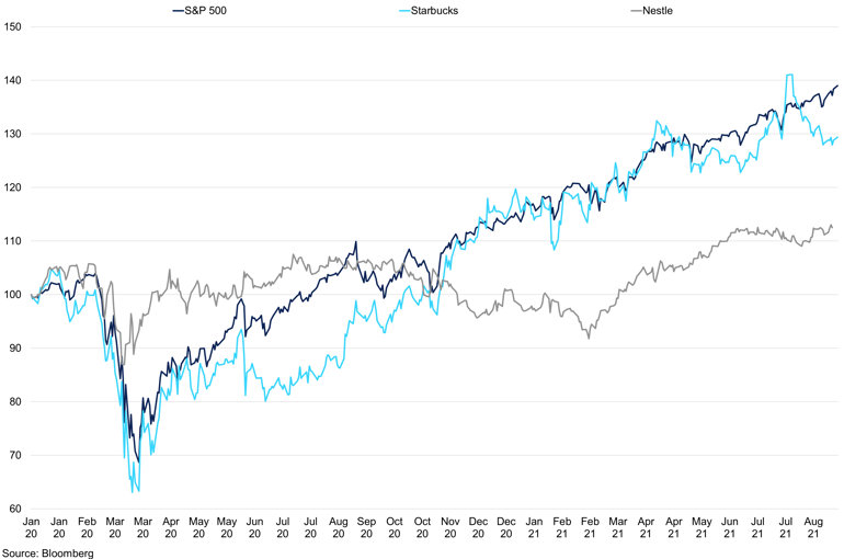 Stocks
