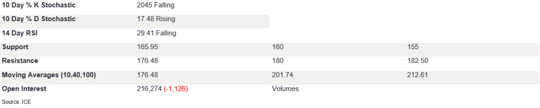 Tables 3 (231)