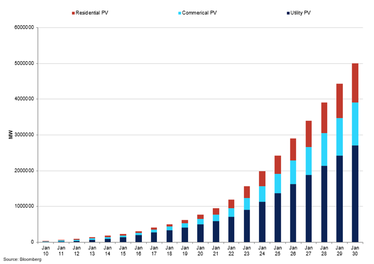 Silver Pv Installations