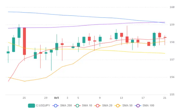 Eurusd 22102026