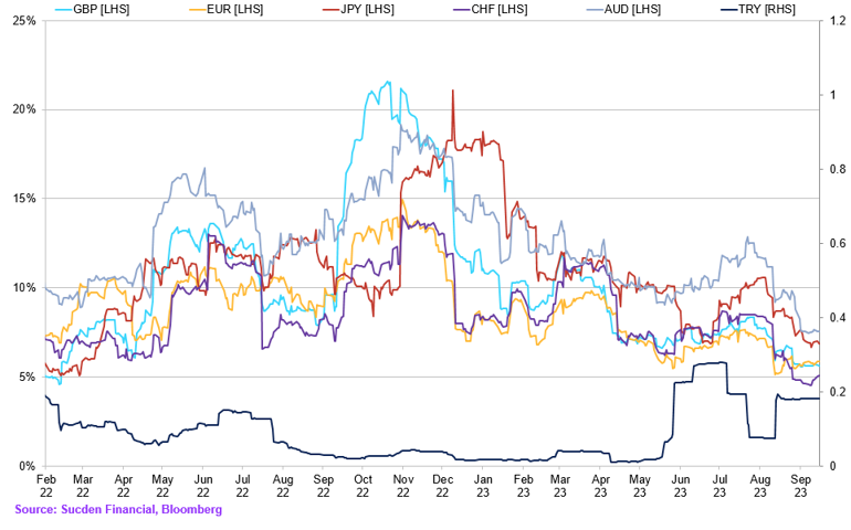 Chart (49)