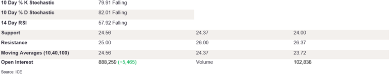 Tables 1 (327)