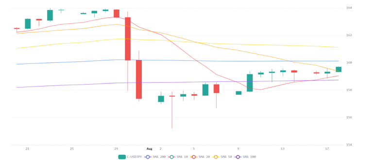 Chart 2026 08 18T071556505