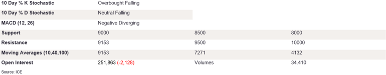 Tables 6 (382)