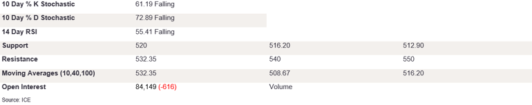 Tables 2 (238)