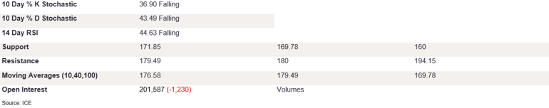 Tables 3 (285)