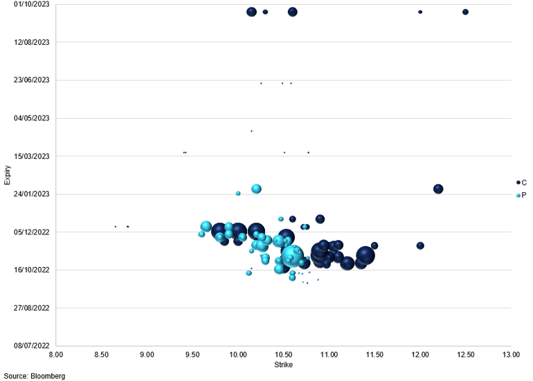 Usd Nok Sep Oct (1)