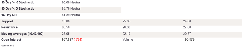 Tables 1 (298)