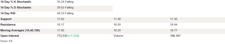 Tables 1 (208)