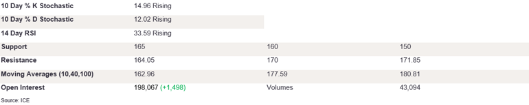 Tables 3 (318)