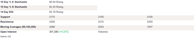 Tables 6 (290)