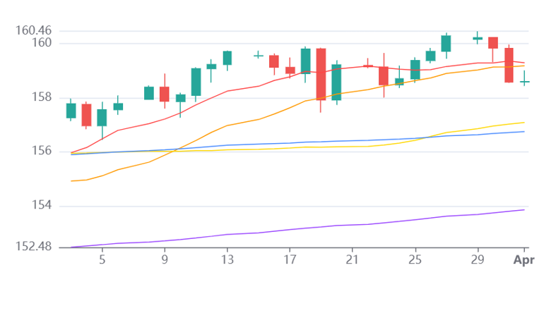 Chart 34