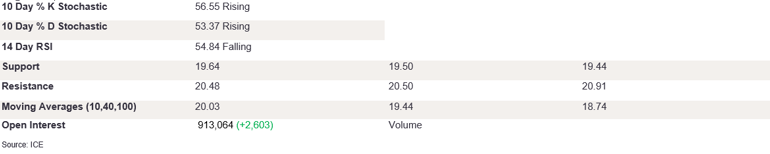 Tables 1 (277)