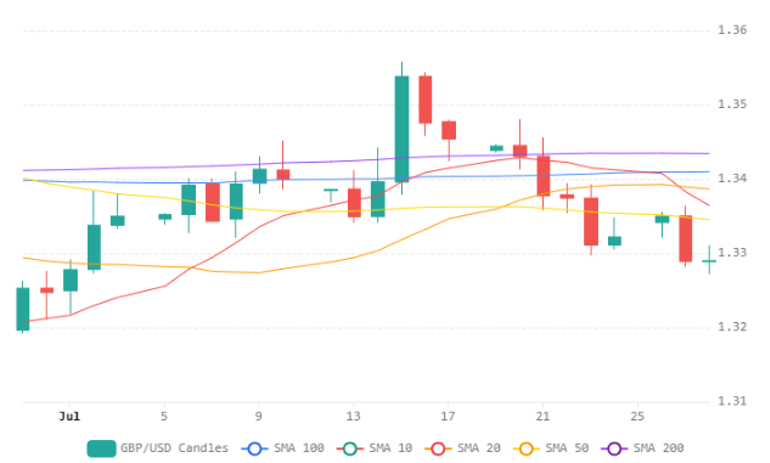 Chart 47 (1)